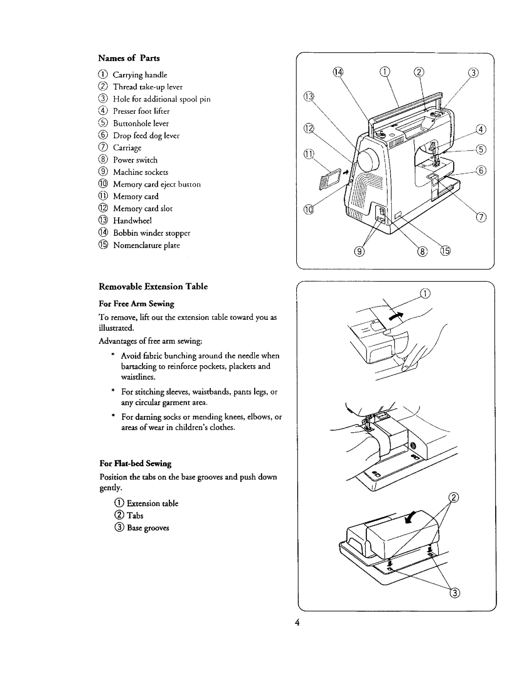 Kenmore 385. 19000 owner manual Removable Extension Table, For Hat-bed Sewing, Extension table Tabs, Base grooves 