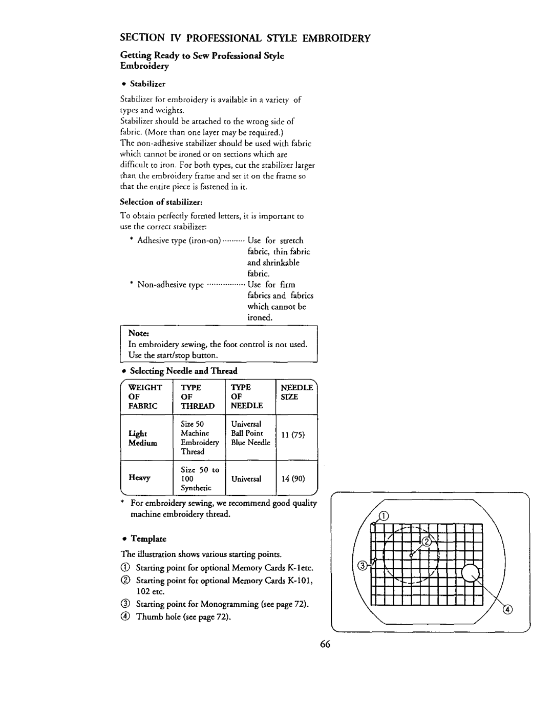 Kenmore 385. 19000 Getting Ready to Sew Professional Style, Embroidery, Selection of stabilizer, Template, Machine 