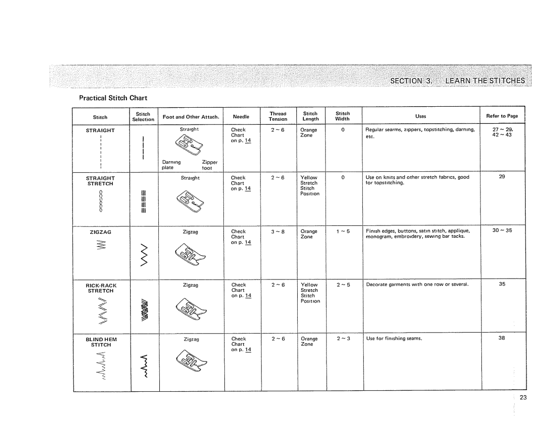 Kenmore 385 owner manual On p14 