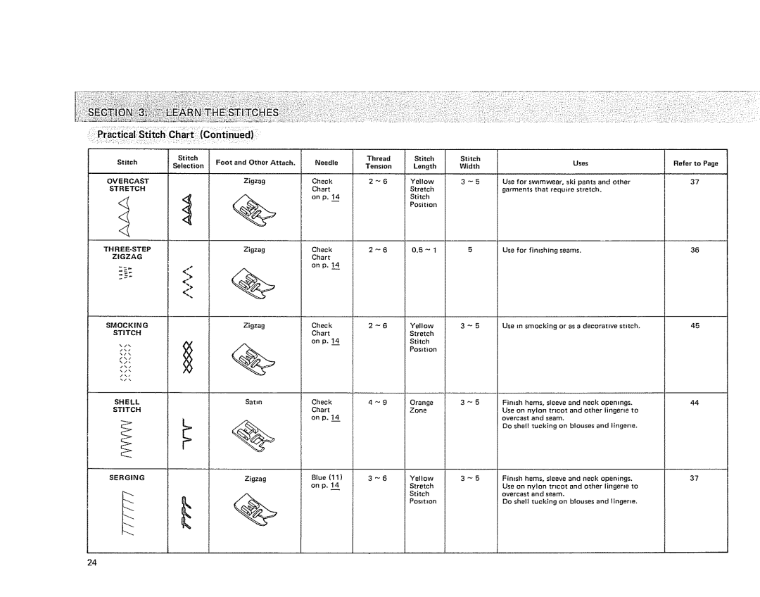 Kenmore 385 owner manual On p.L4, Zigzag 