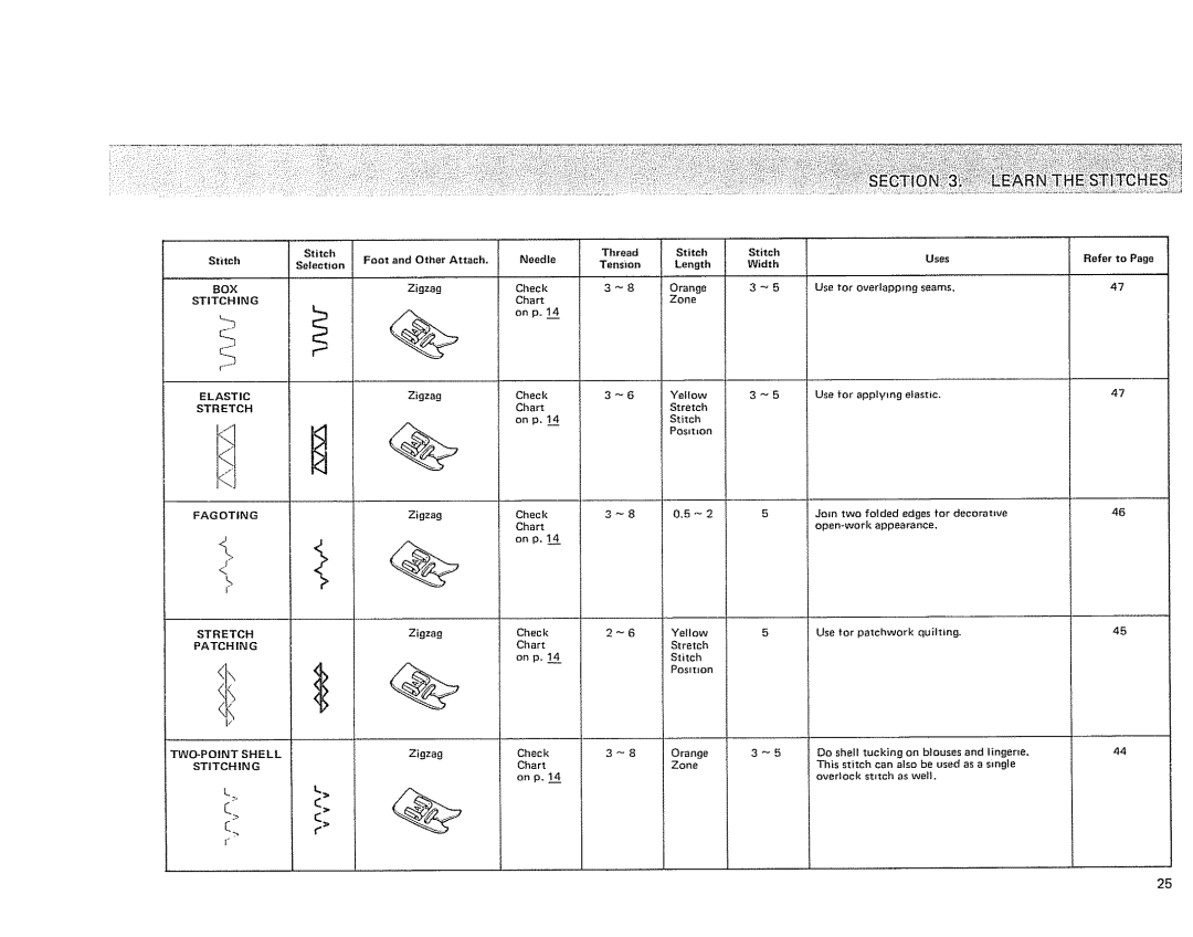 Kenmore 385 owner manual Refer to, BOX Stitching Elastic STR ETC H Fagoting Stretch 