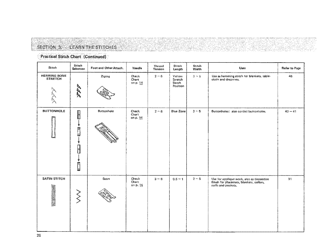 Kenmore 385 owner manual IPracticisitcChai i, On p 