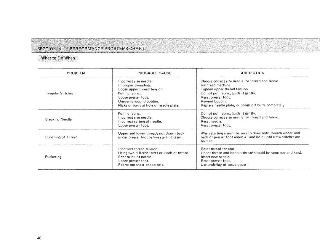 Kenmore 385 owner manual Problem Probable Cause Correction 