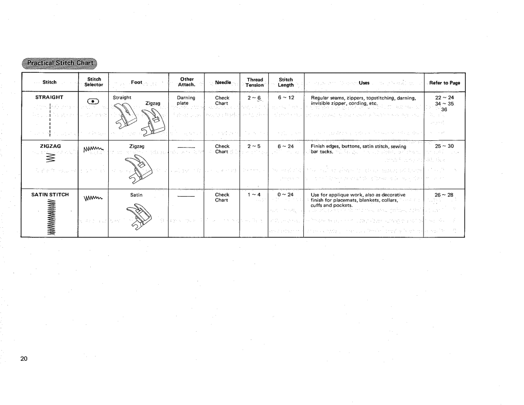 Kenmore 385.115518, 385.101118 owner manual 1L4 