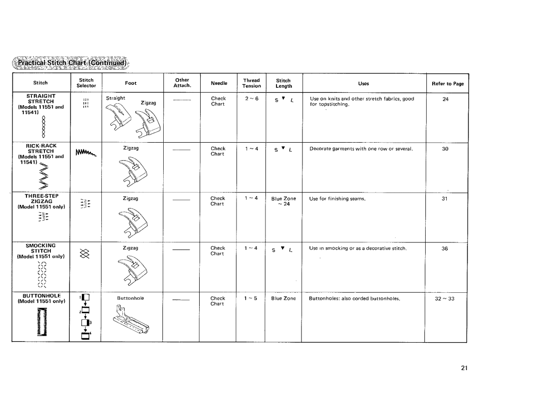 Kenmore 385.101118, 385.115518 owner manual 2ri 