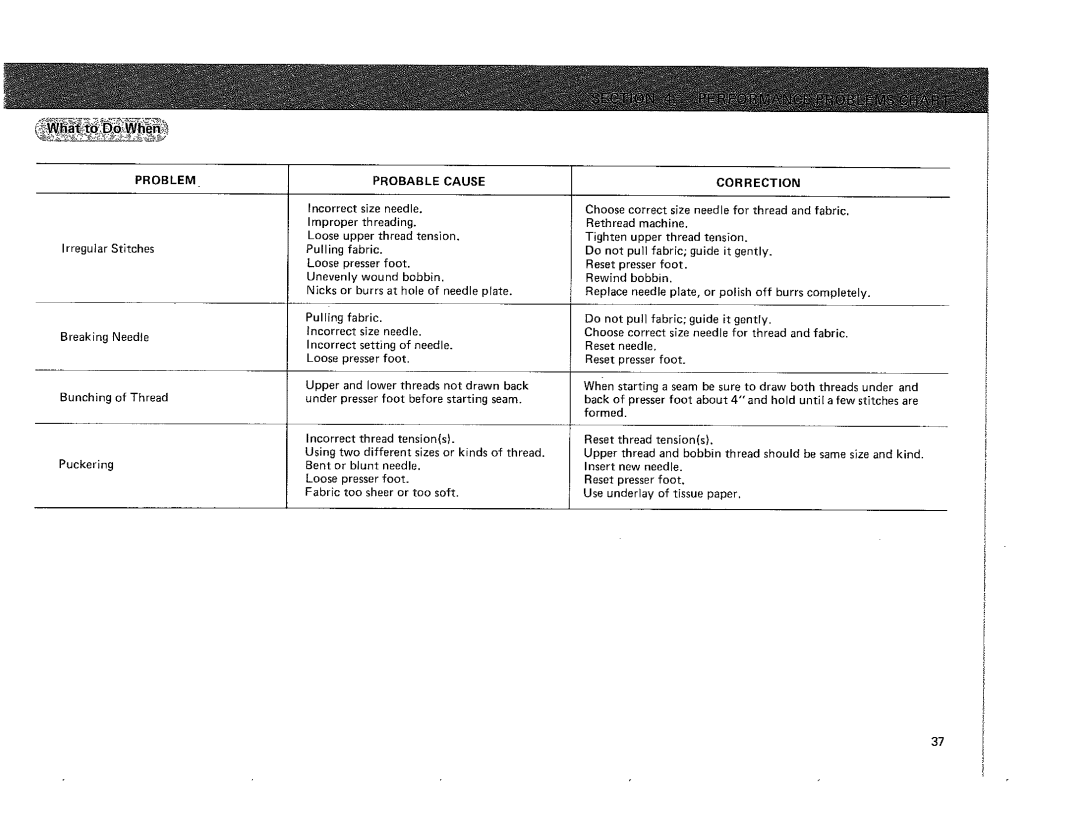 Kenmore 385.101118, 385.115518 owner manual Correction, Incorrect 