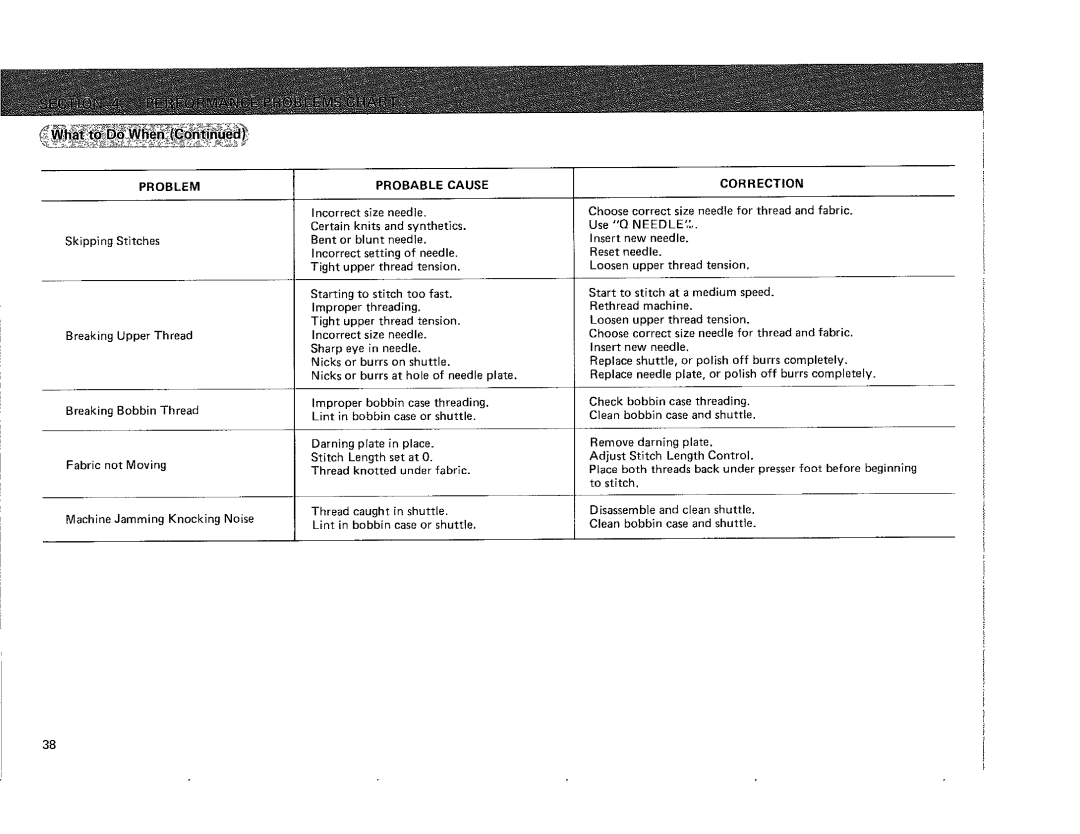 Kenmore 385.115518, 385.101118 owner manual Problem 