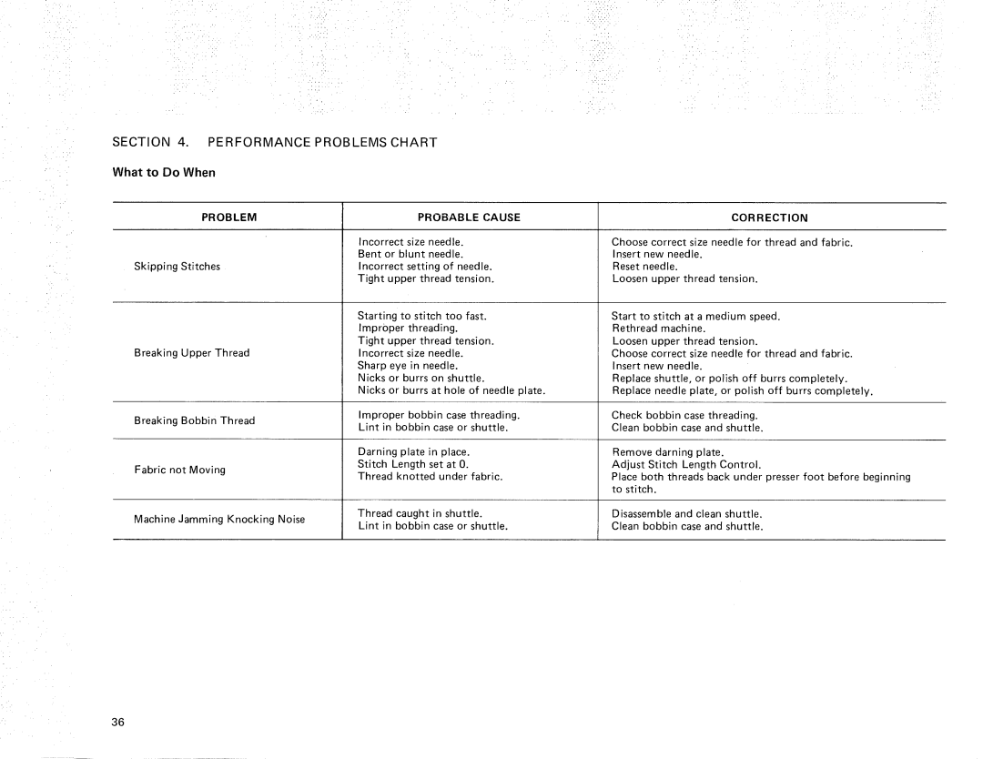 Kenmore 385.11607, 385.12614 owner manual Performance Problems Chart, What to Do When, Correction 