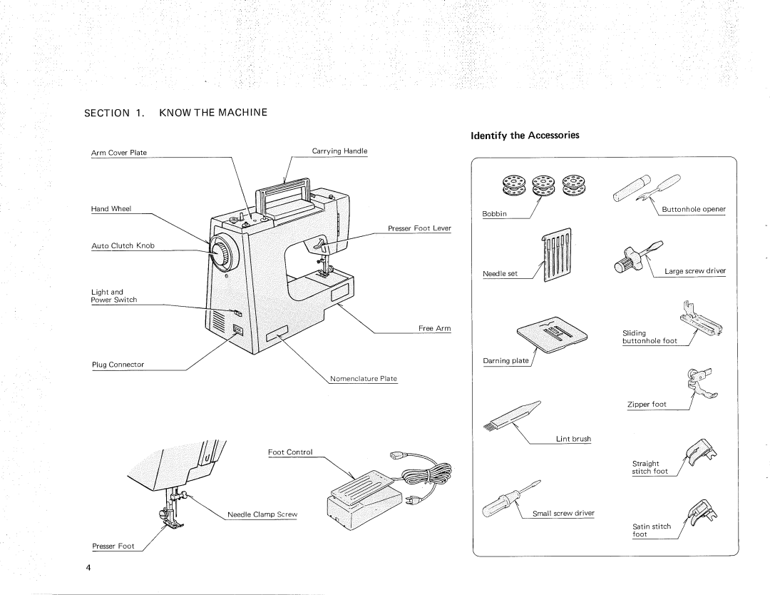 Kenmore 385.11607, 385.12614 owner manual Section Knowthe Machine, Identify, Accessories 