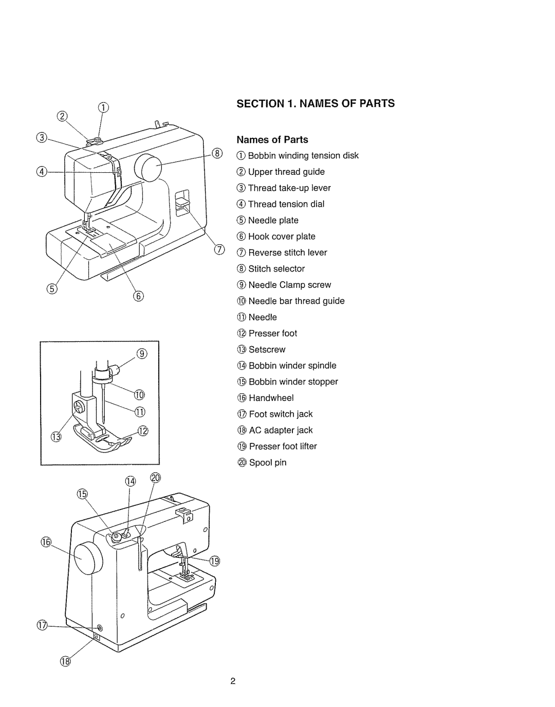 Kenmore 385.11703 owner manual Names of Parts 