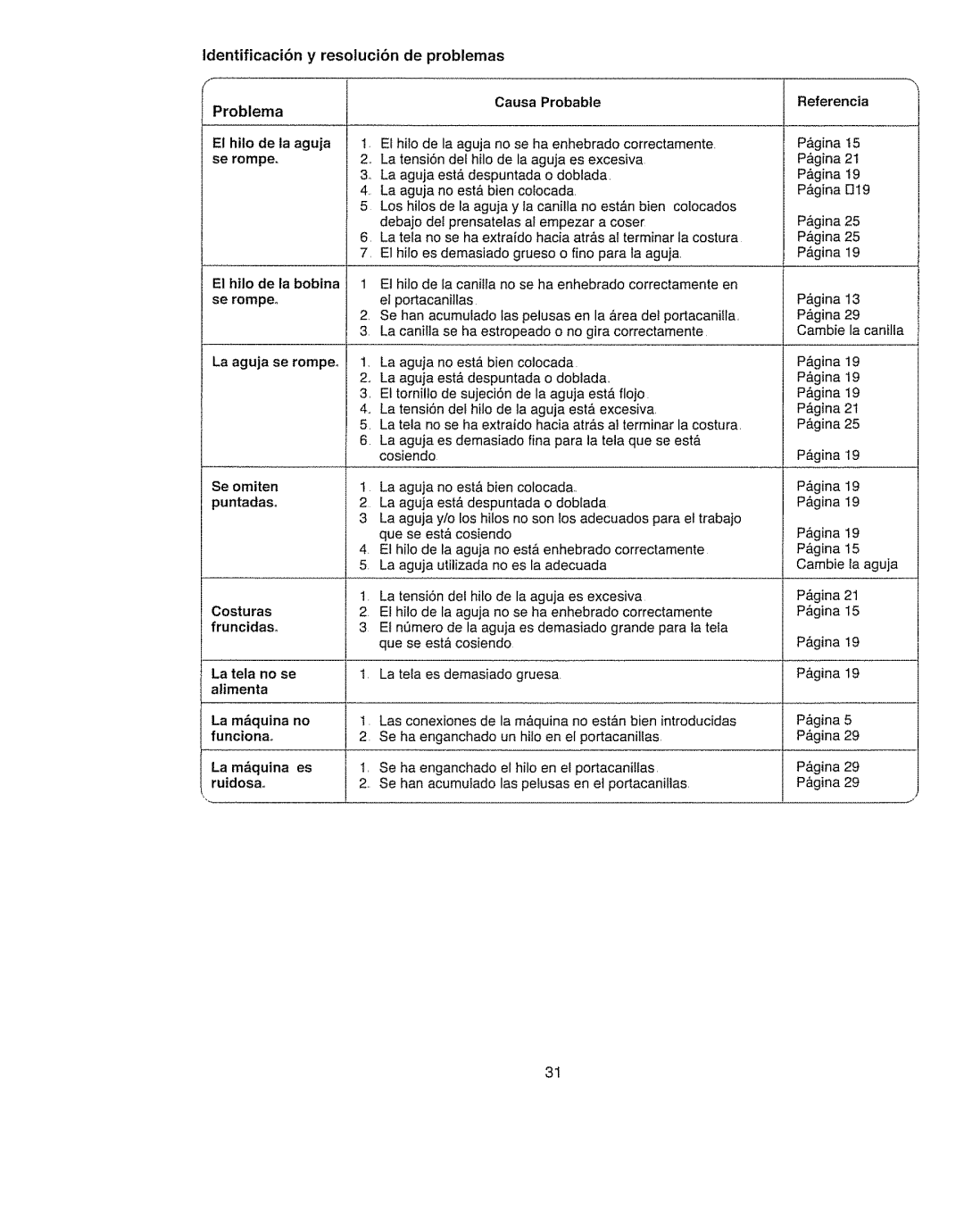 Kenmore 385.11703 owner manual Costuras fruncidaso 