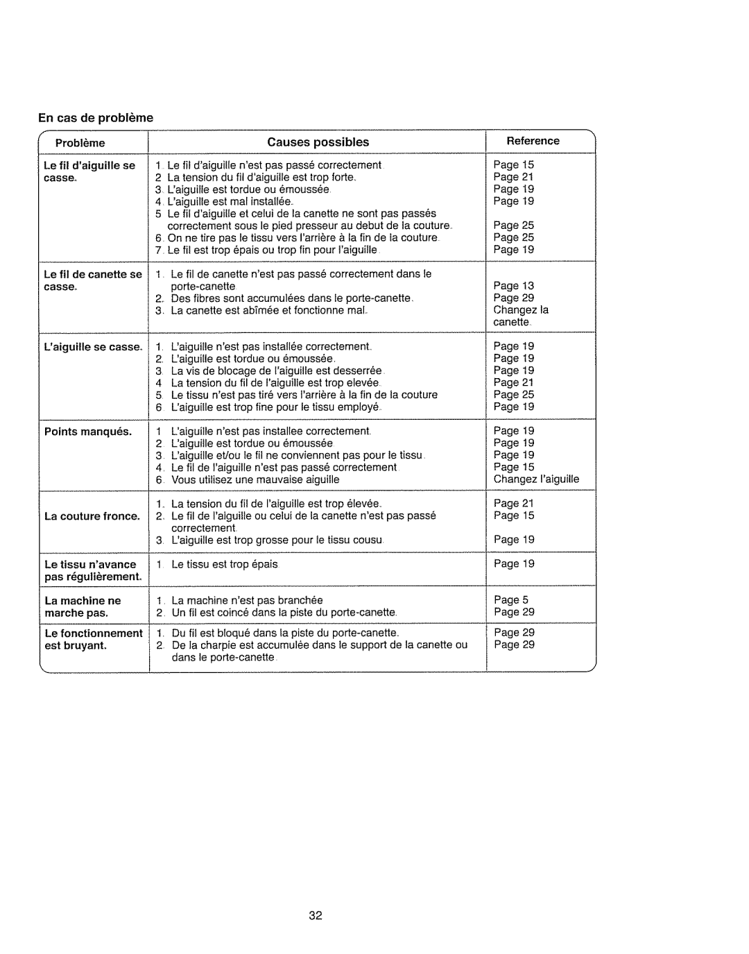 Kenmore 385.11703 owner manual Causes possibles, En cas de problme Problme, Le fil de canette se casse Laiguille se casse 