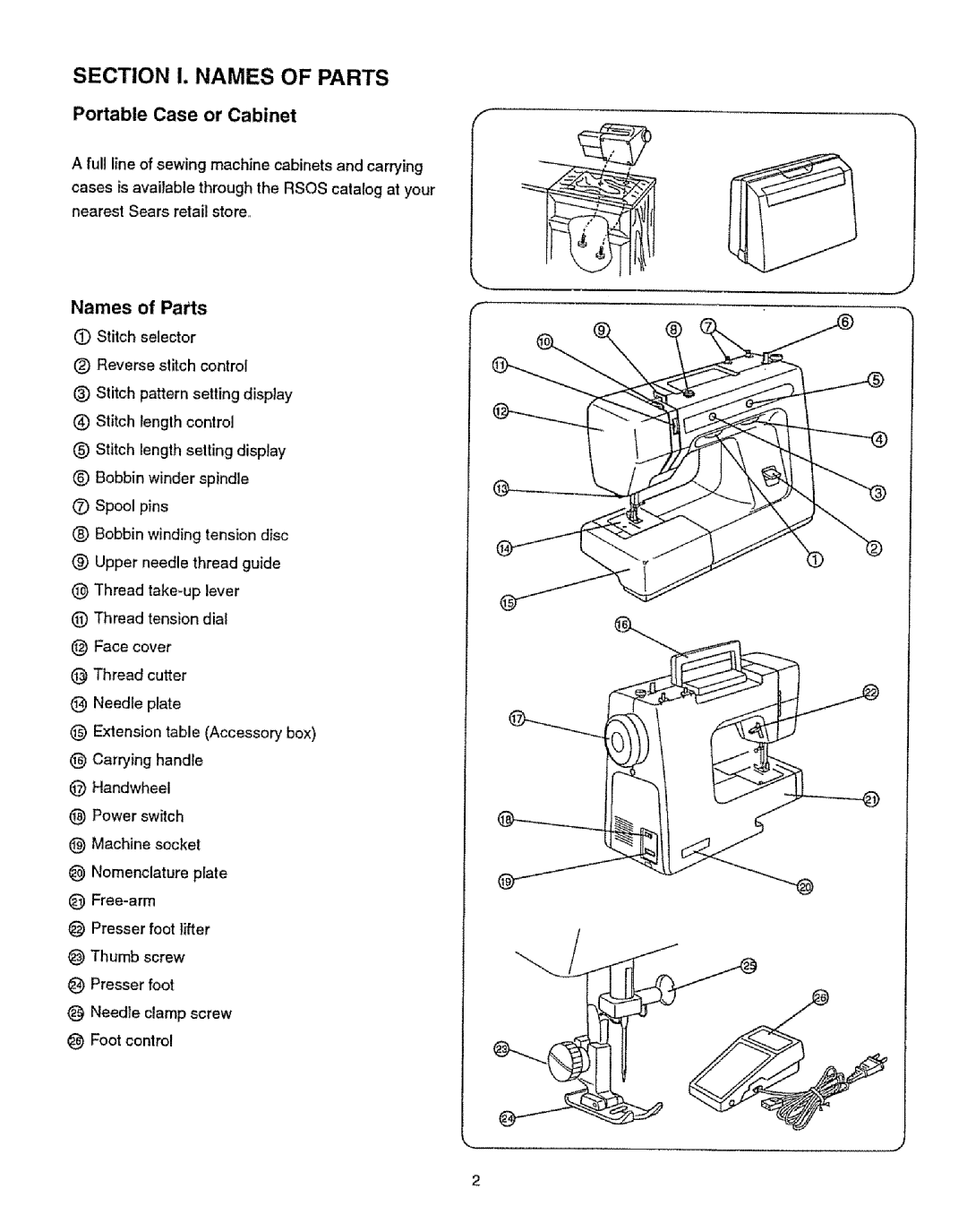 Kenmore 385.12314 owner manual Section I. Names of Parts 