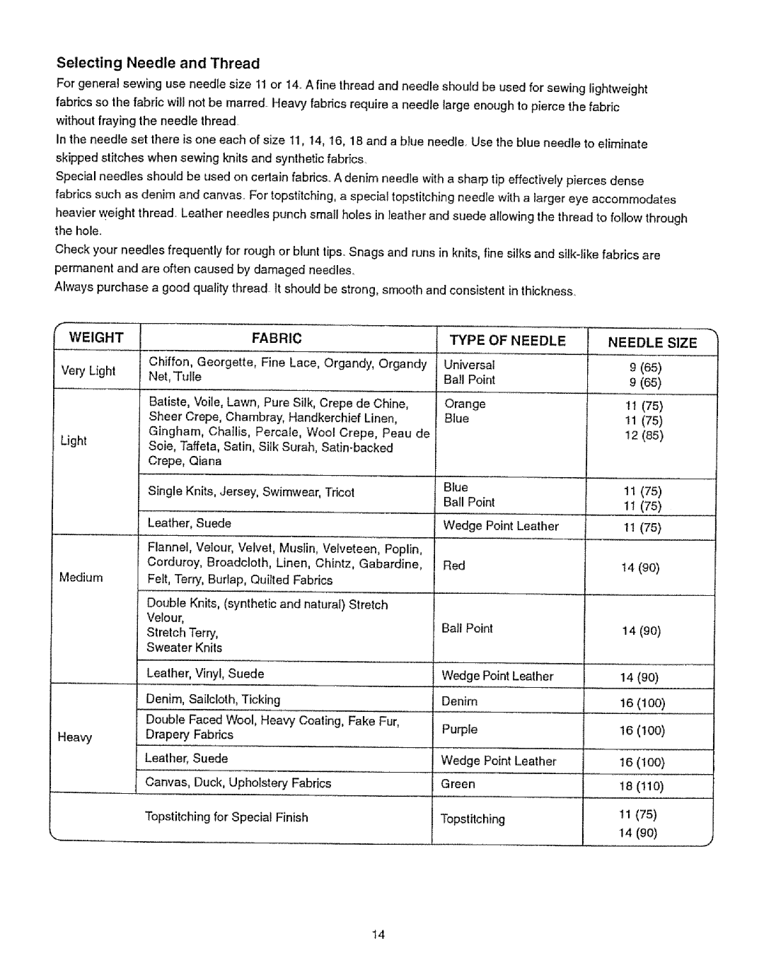 Kenmore 385.12314 owner manual Selecting Needle and Thread, Very Light, Universal, Ball Point Orange Blue, 1490 16 !00 