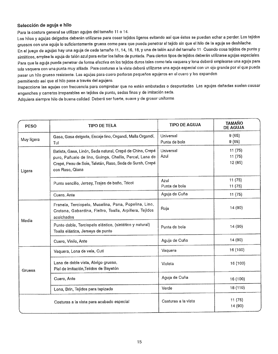 Kenmore 385.12314 owner manual Universal, Azui, Selecci6n de aguja e hilo 