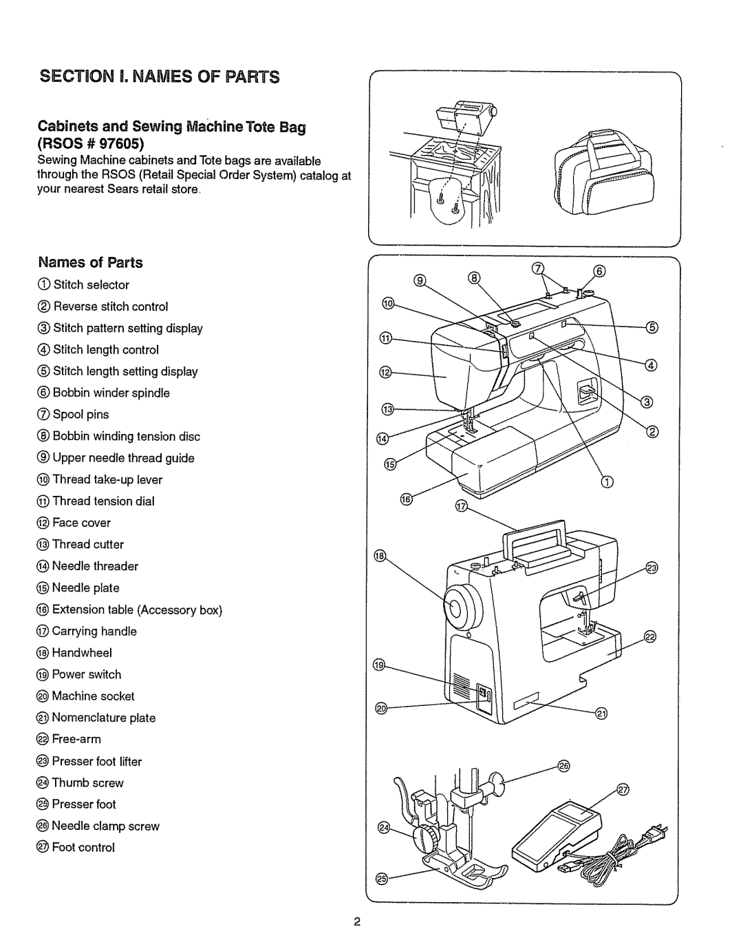Kenmore 385.151082 owner manual Cabinets and Sewing Machine Tote Bag, Names of Parts, Rsos #, Needle plate 