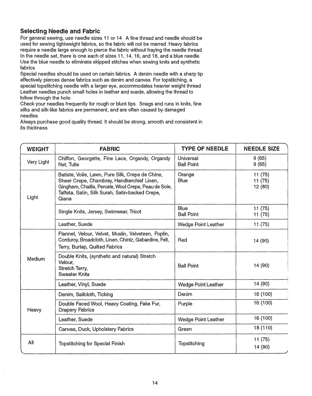 Kenmore 385.151082 owner manual Selecting Needle and Fabric, Very Light Medium Heavy All, Georgette 