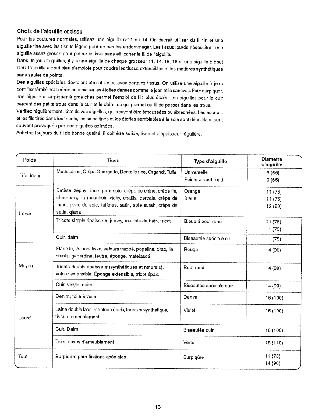 Kenmore 385.151082 owner manual Eoo, Choix de Iaiguille et tissu, Poids, Type daiguille Diamtre 