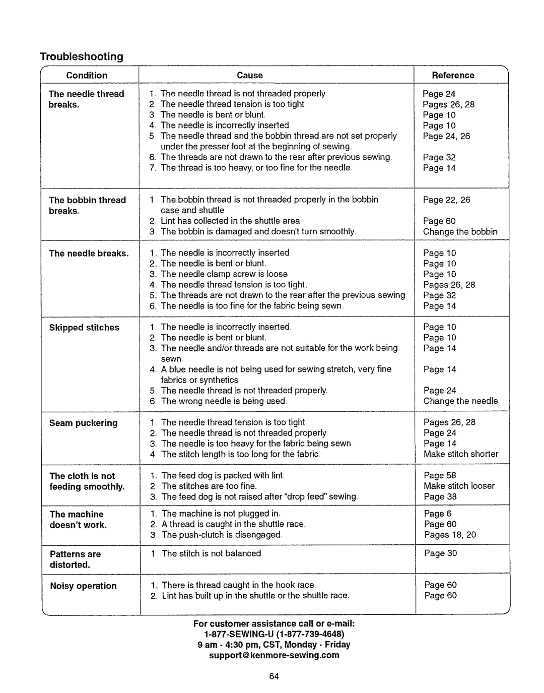 Kenmore 385.151082 owner manual Troubleshooting 