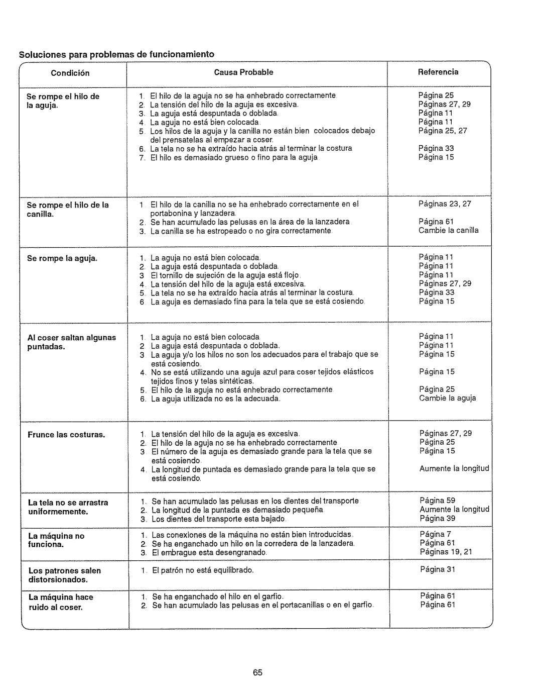 Kenmore 385.151082 owner manual Soluciones para problemas de funcionamiento, Se rompe el hilo de, La agujao 