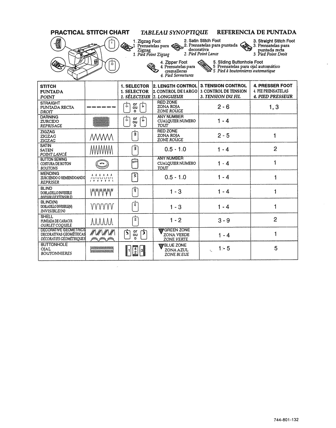 Kenmore 385.151082 owner manual MczAc, Stitch Selector Length Control Tension Presser Foot 