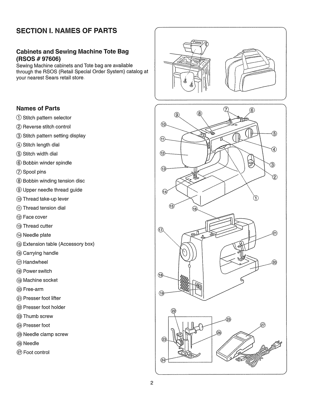 Kenmore 385.15208 owner manual Cabinets and Sewing Machine Tote Bag, Rsos #, Names of Parts 