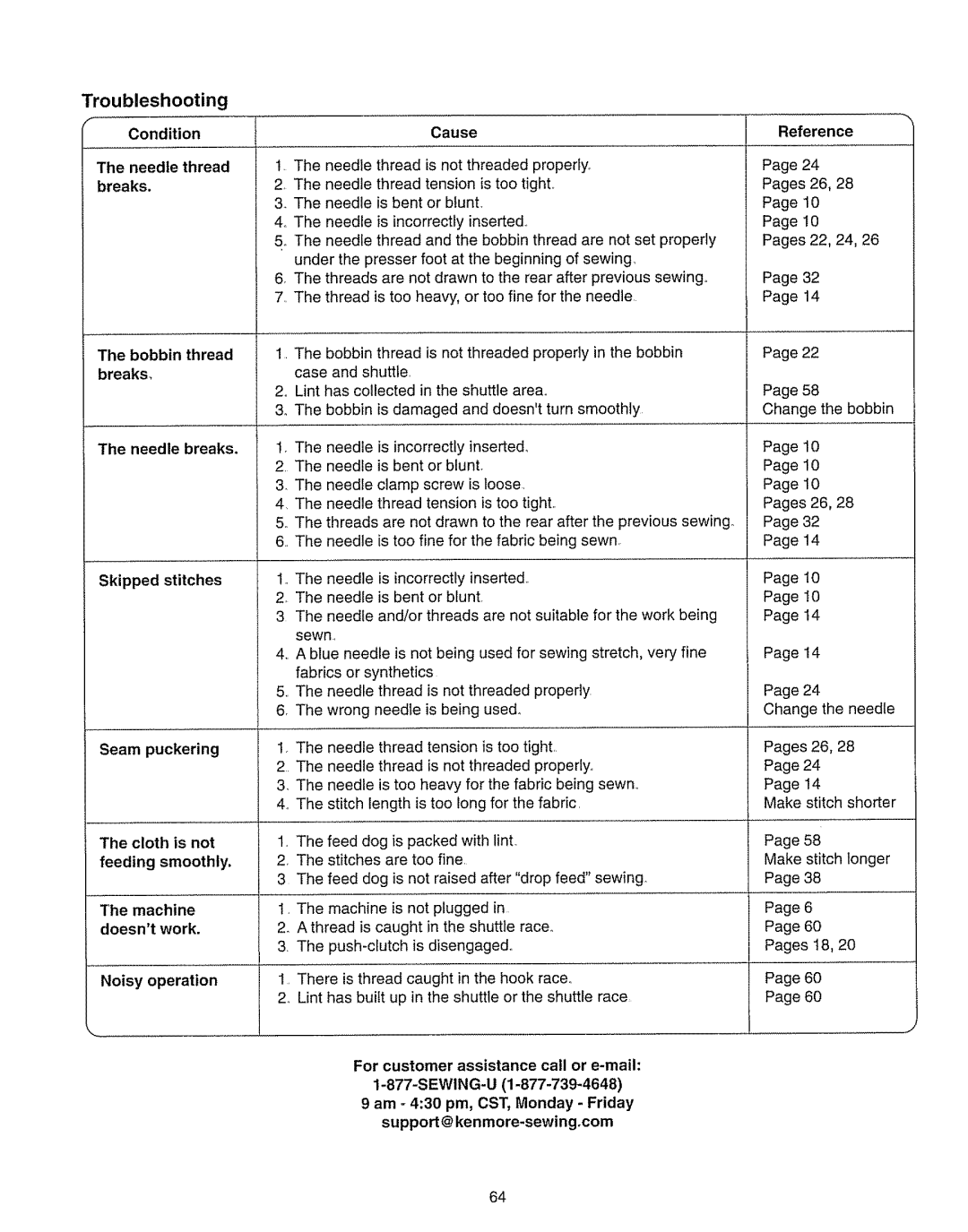 Kenmore 385.15208 owner manual Troubleshooting 