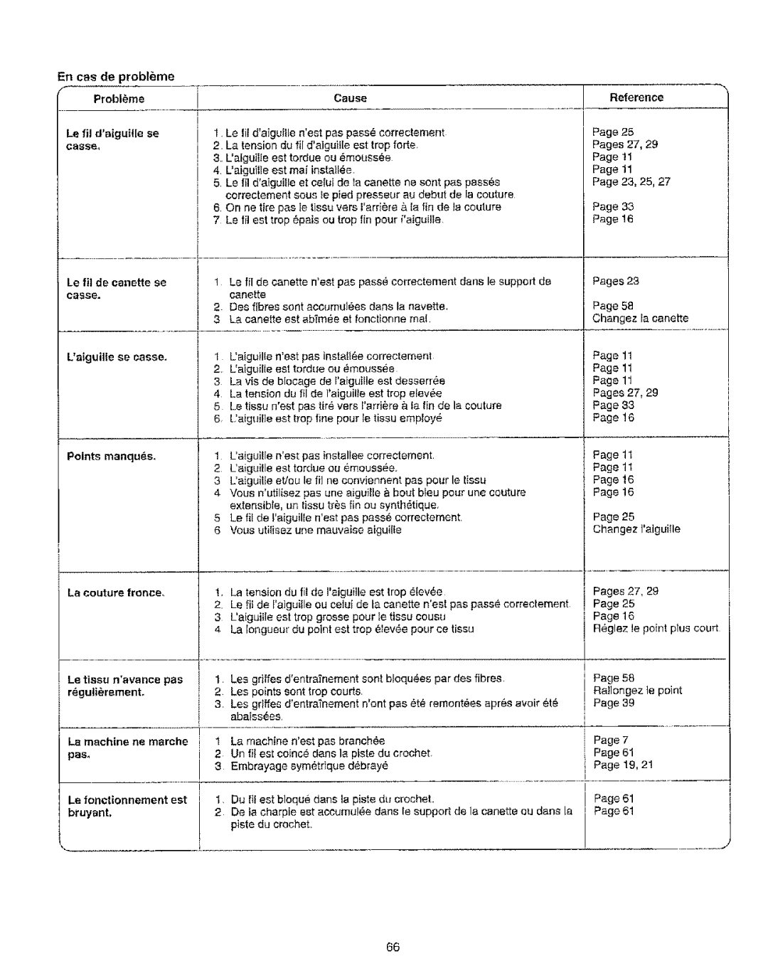 Kenmore 385.15208 owner manual Le fil daiguillese casseo, La machine ne marche pas Le fonctionnement est bruyant, Reference 