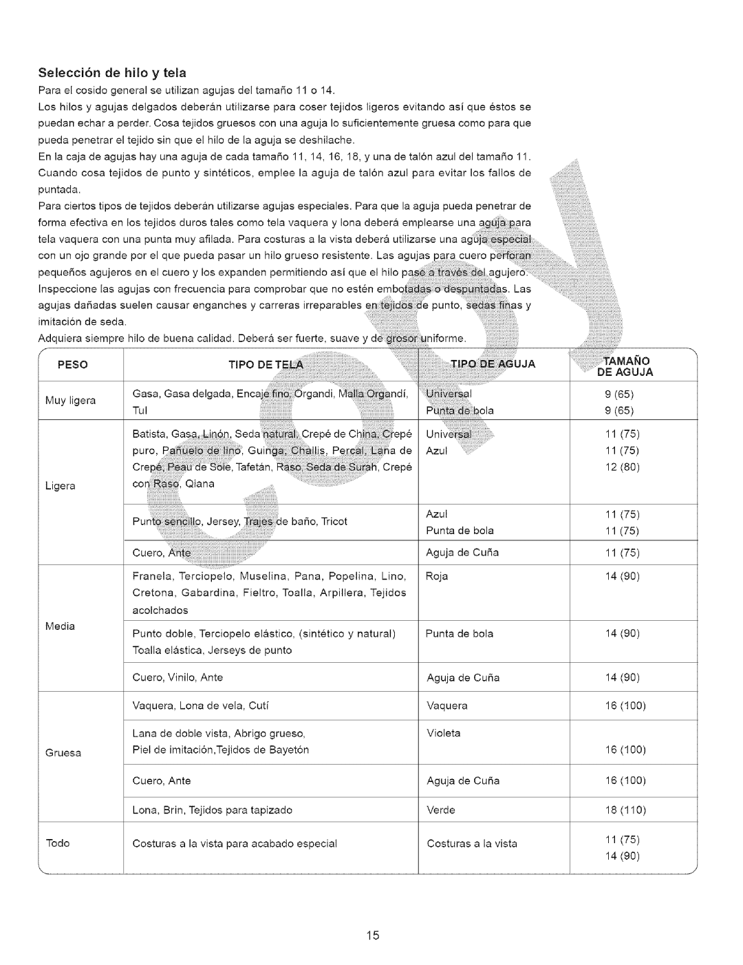 Kenmore 385.15243, 385.15343 owner manual Selecci6n Hilo, Tela, Seda6 i i Crepe de 