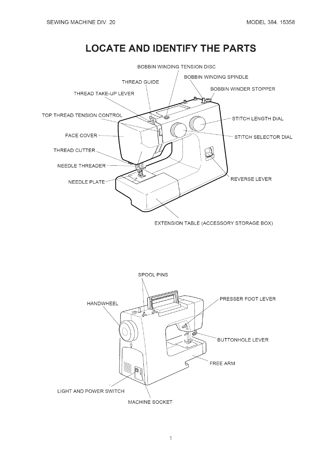 Kenmore 385.15358 service manual Locate and Identify the Parts 