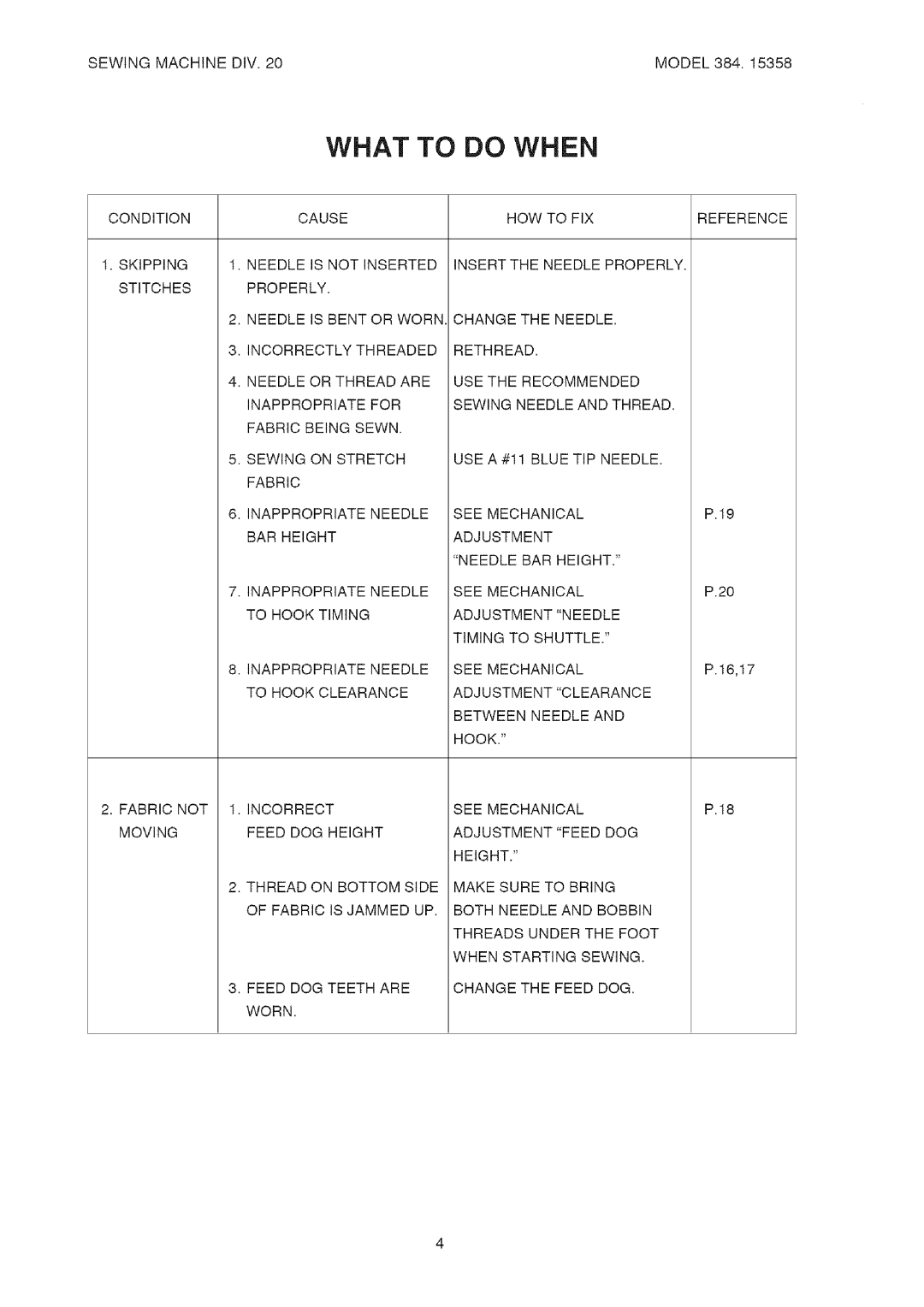 Kenmore 385.15358 service manual What to do When 