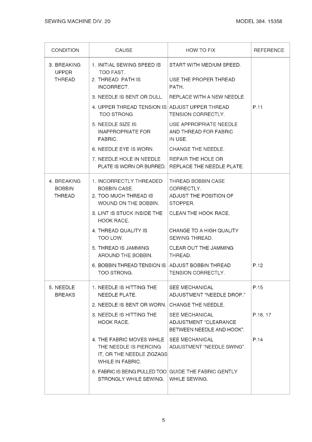 Kenmore 385.15358 service manual Needle is Hitting 