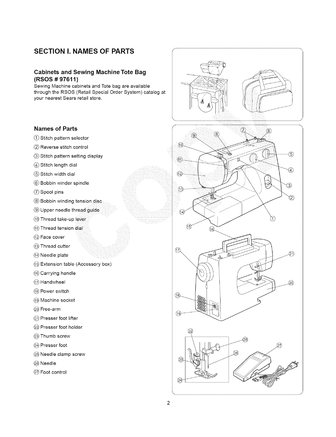 Kenmore 385.15408, 385.15202 owner manual Cabinets and Sewing Machine Tote Bag Rsos #, Names of Parts 