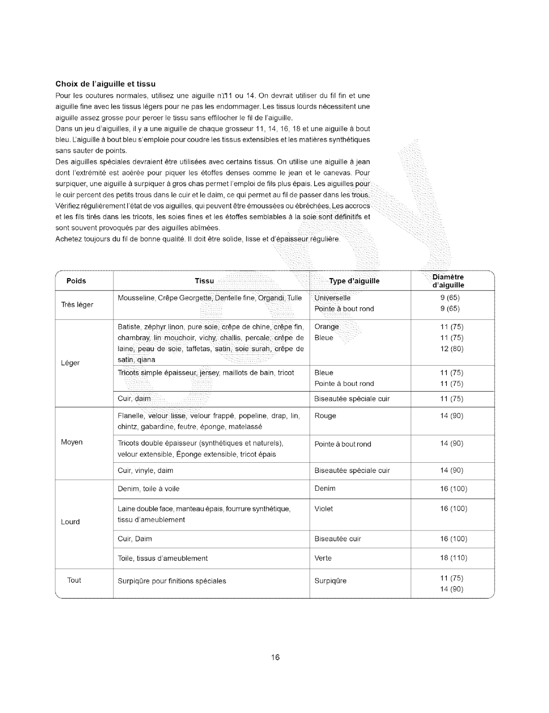 Kenmore 385.15408, 385.15202 owner manual Diametre, Poids Tissu Type Daiguille 