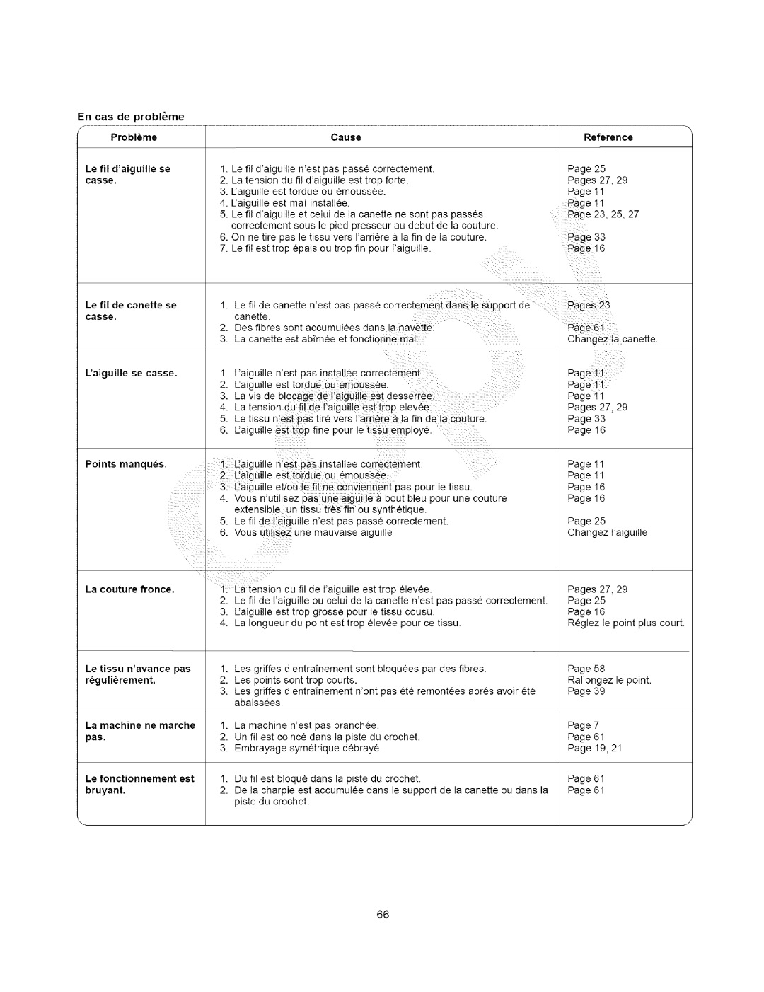 Kenmore 385.15408, 385.15202 owner manual Reference, Le fil de canette se, Laiguille se casse, Points manques 