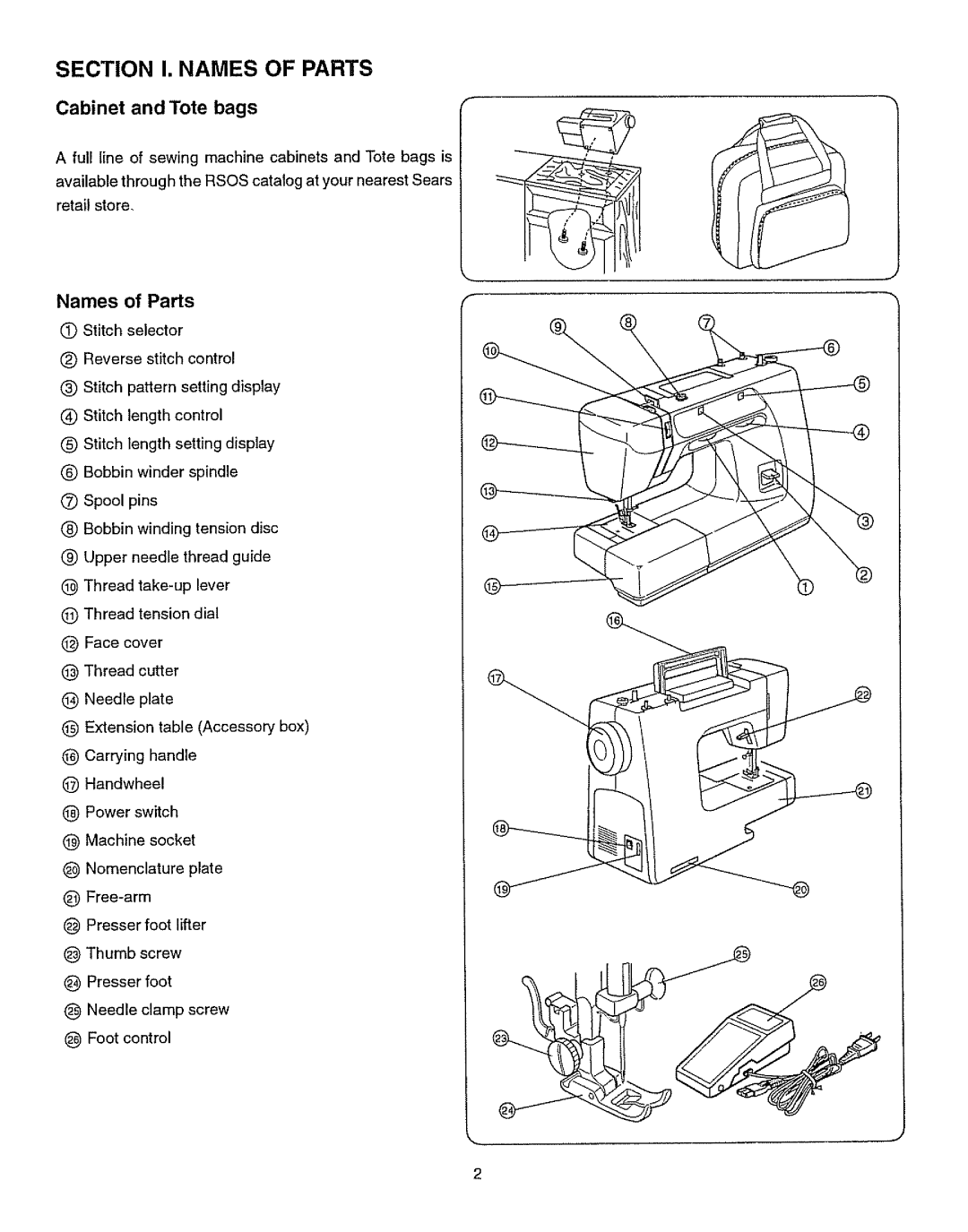 Kenmore 385.15512 owner manual Section I. Names of Parts 