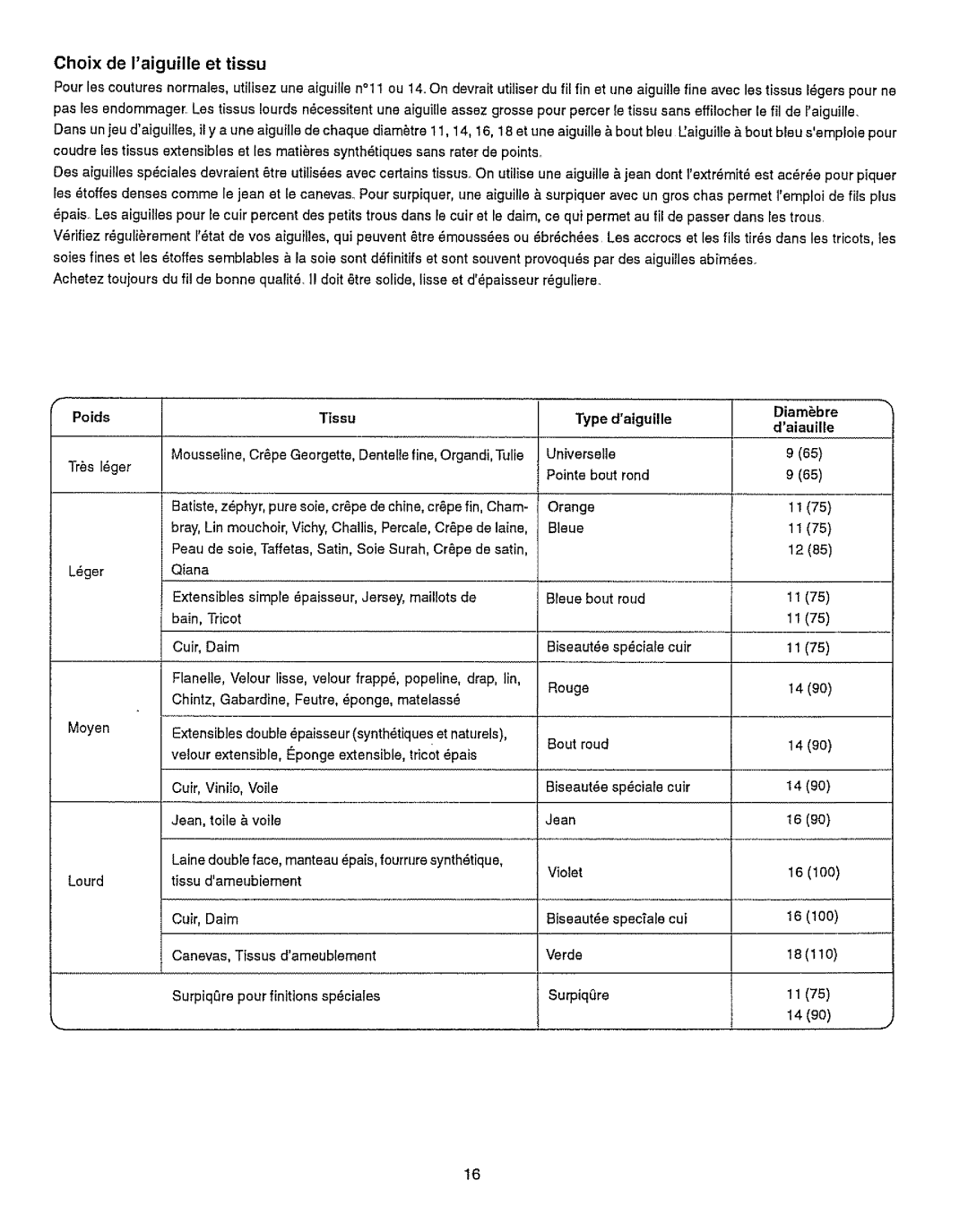 Kenmore 385.15512 owner manual Blankpage Ginablanca Pageblanche 