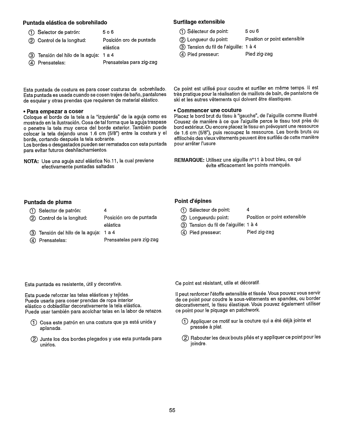 Kenmore 385.15512 owner manual Puntada eldstica de sobrehilado, Puntada de pluma, Point Ddpines 