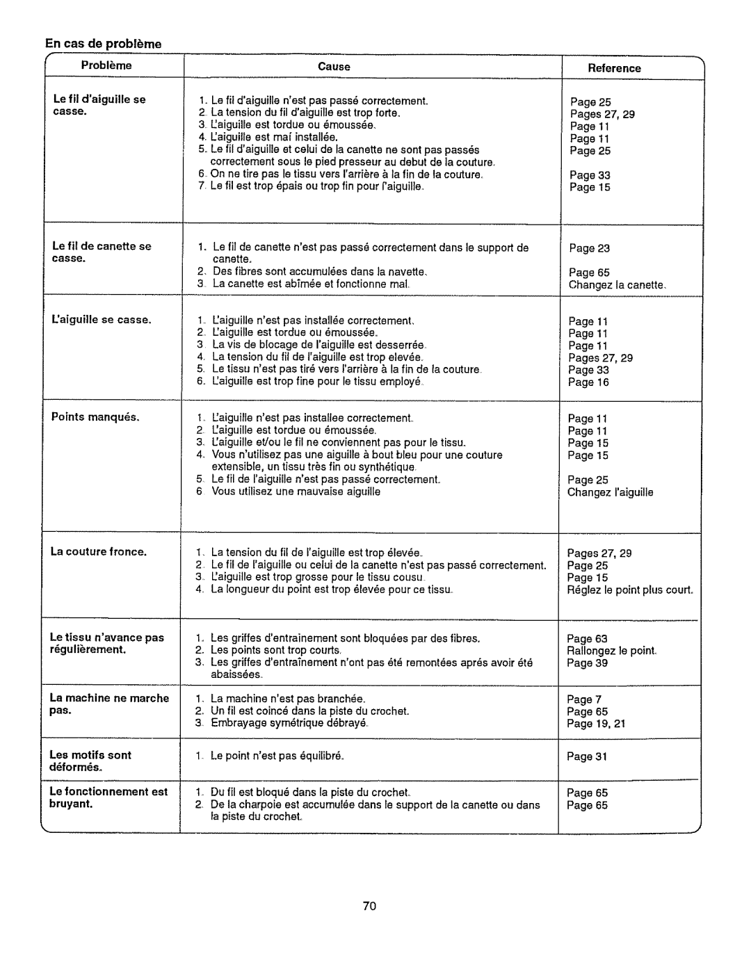 Kenmore 385.15512 owner manual En cas de problme Problems Le fil daiguillese casse Cause, Page11 Page15 