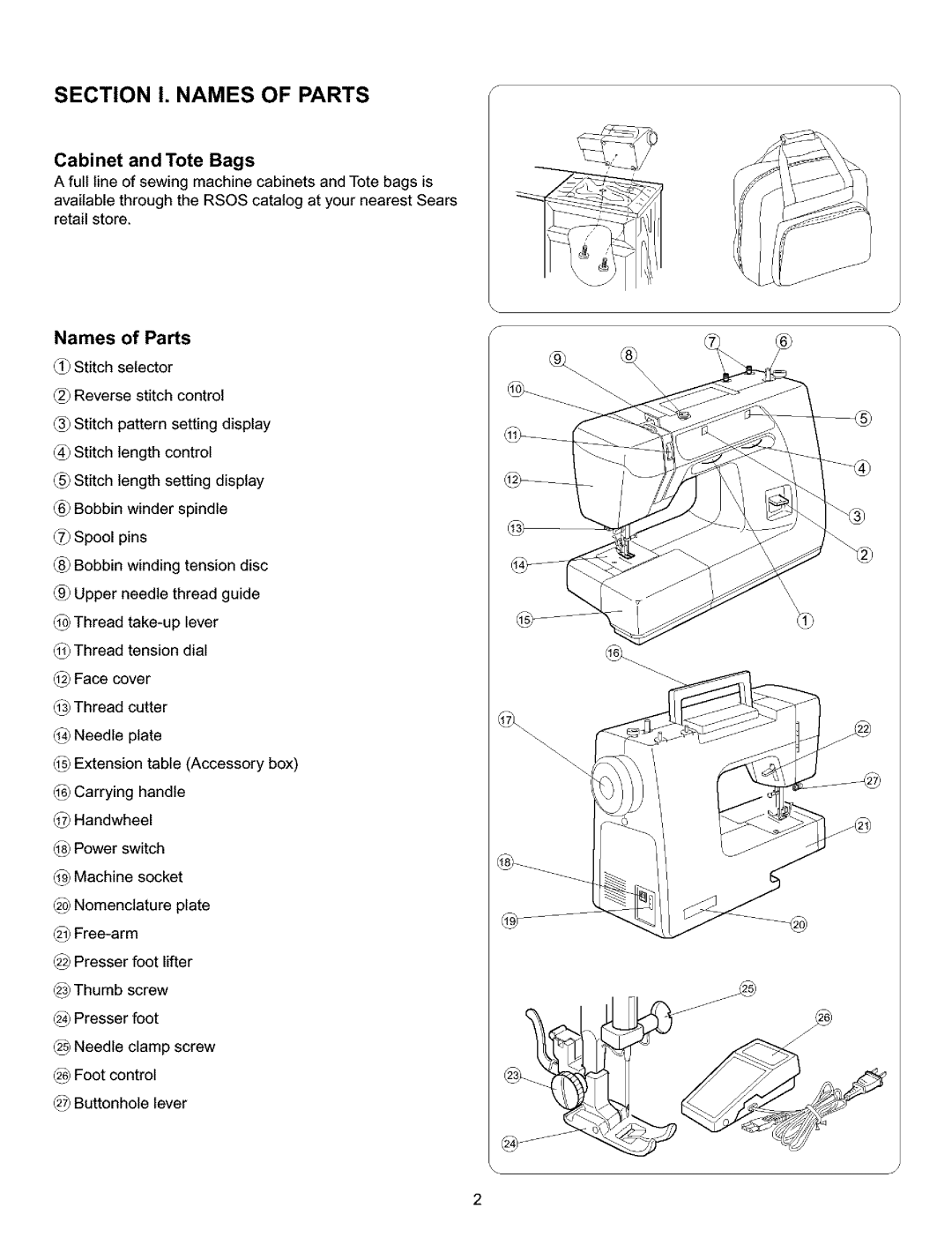 Kenmore 385.15516 owner manual Names of Parts, Cabinet andTote Bags 