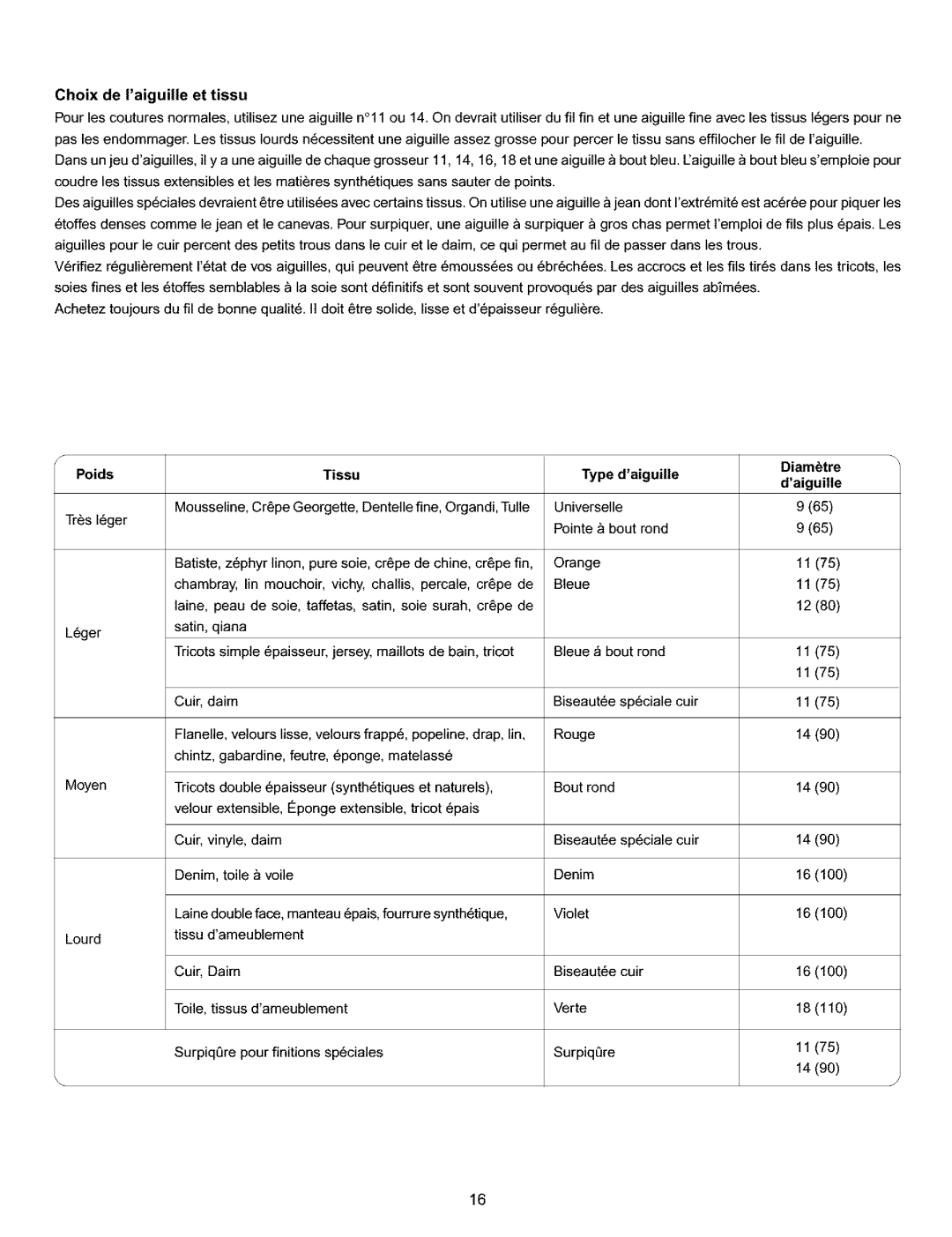 Kenmore 385.15516 owner manual Choix de Iaiguille et tissu, Diamtre, Poids Tissu Type daiguille Daiguille 