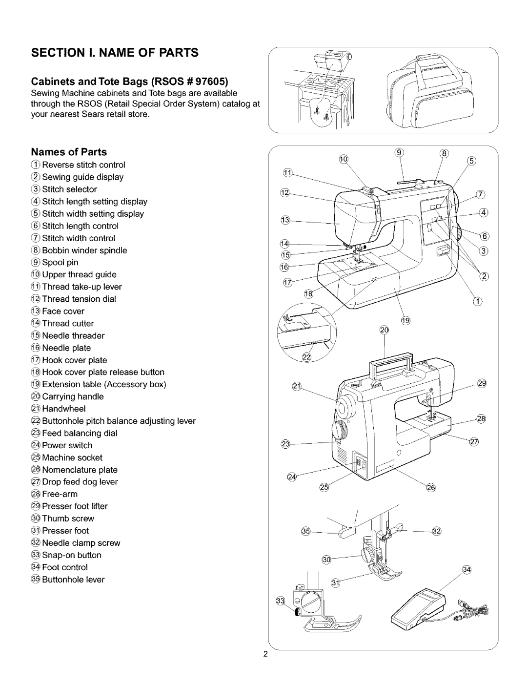 Kenmore 385.160201 owner manual Section I. Name of Parts, Names of Parts 