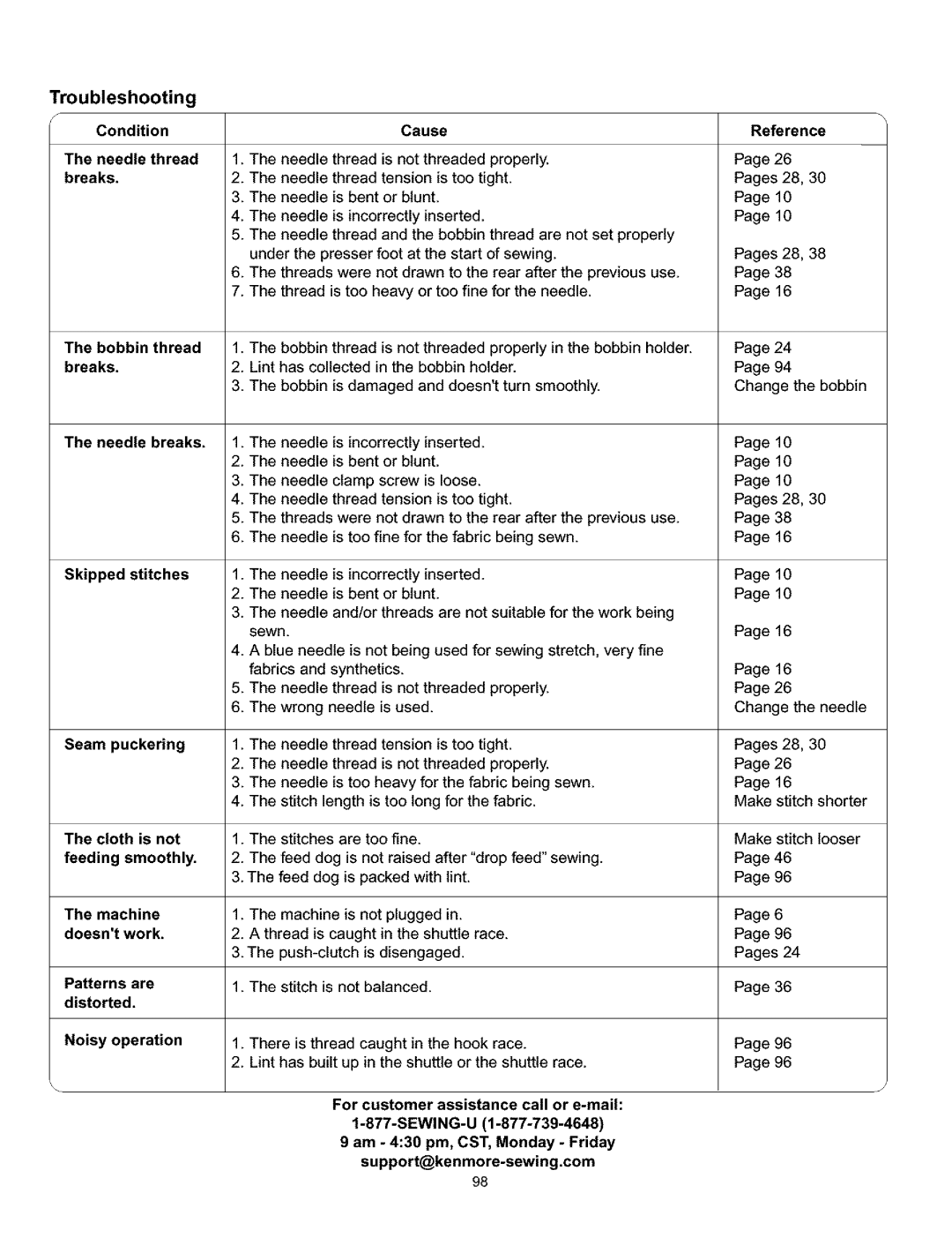 Kenmore 385.160201 owner manual Troubleshooting 