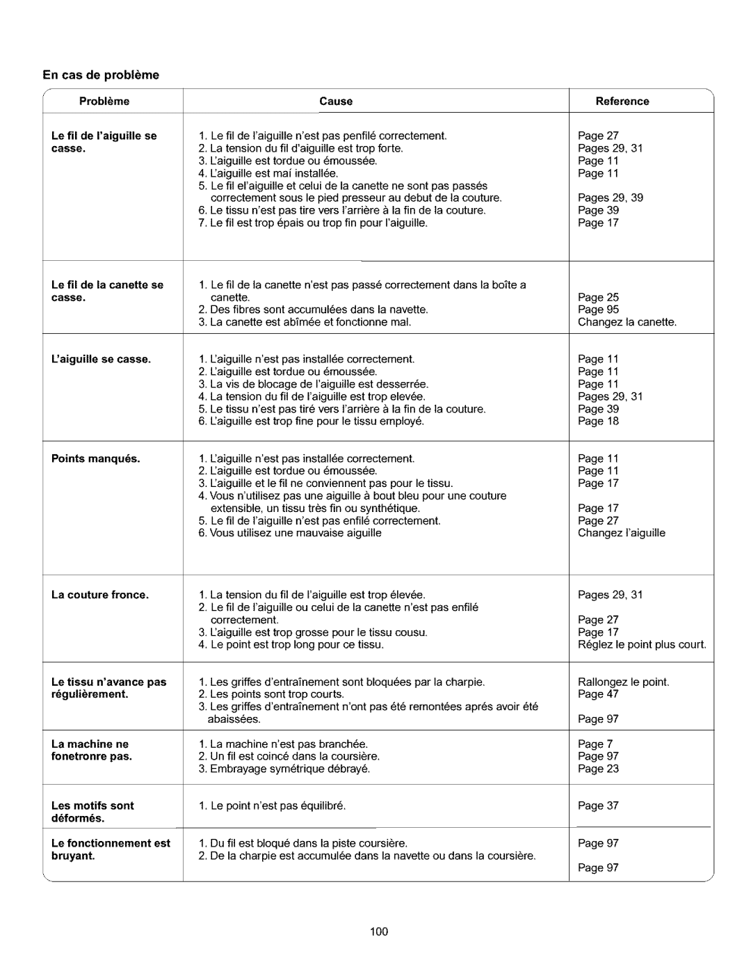 Kenmore 385.160201 owner manual En cas de probleme 