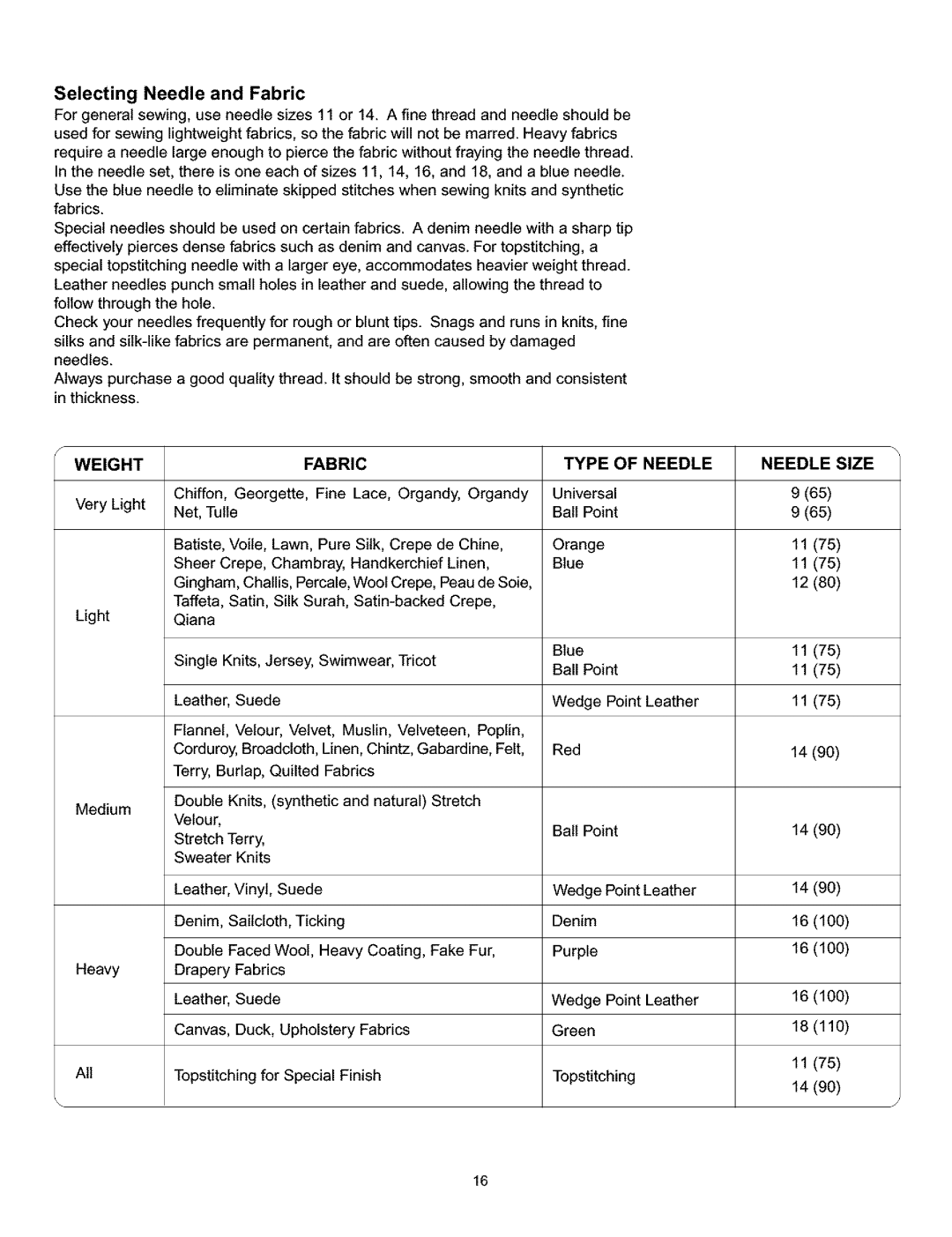 Kenmore 385.160201 owner manual Selecting Needle and Fabric, Weight Fabric Type Needle 