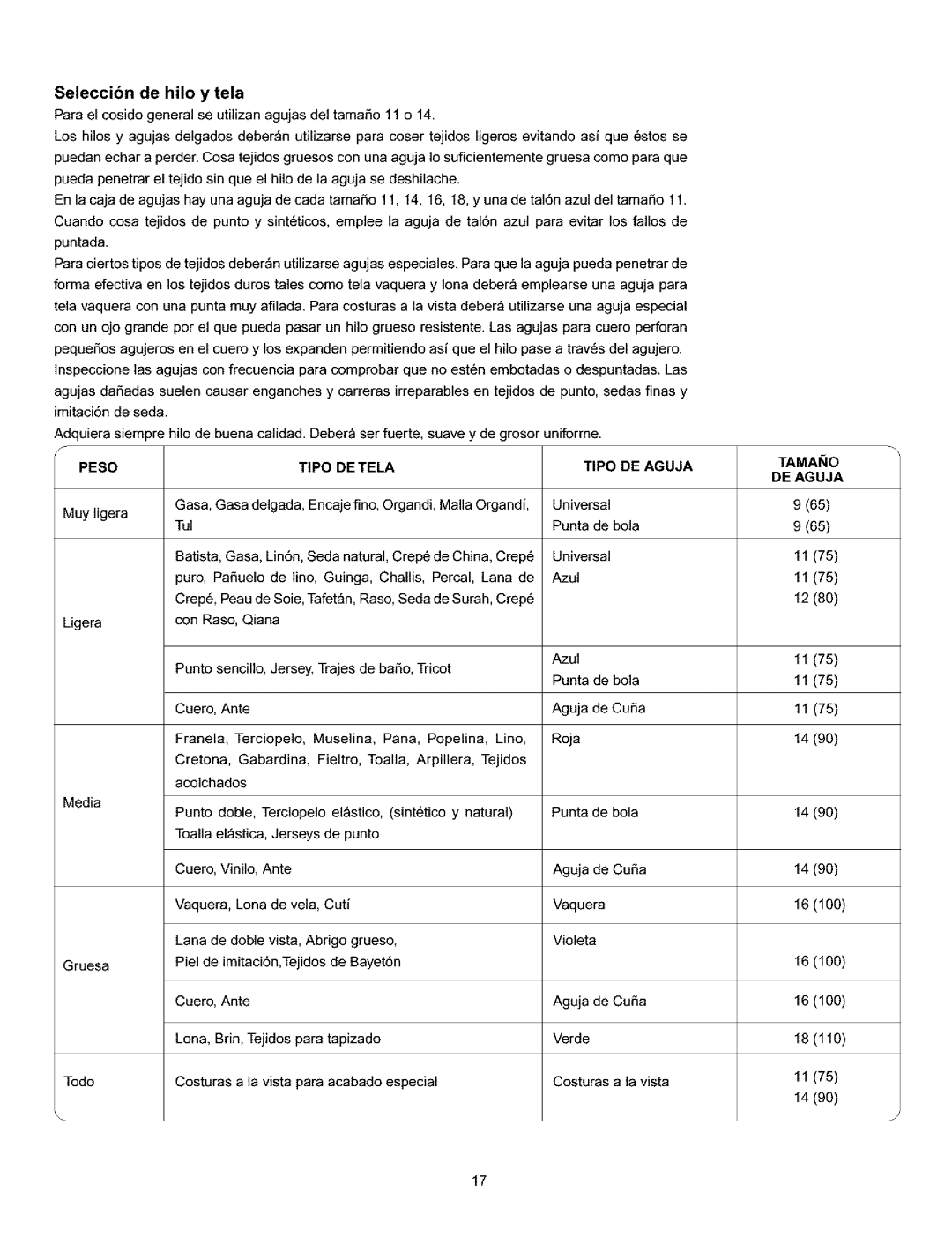 Kenmore 385.160201 owner manual Seleccibn de hilo y tela, Peso TPO DE TEL Tipo DE Aguja Tamaio 