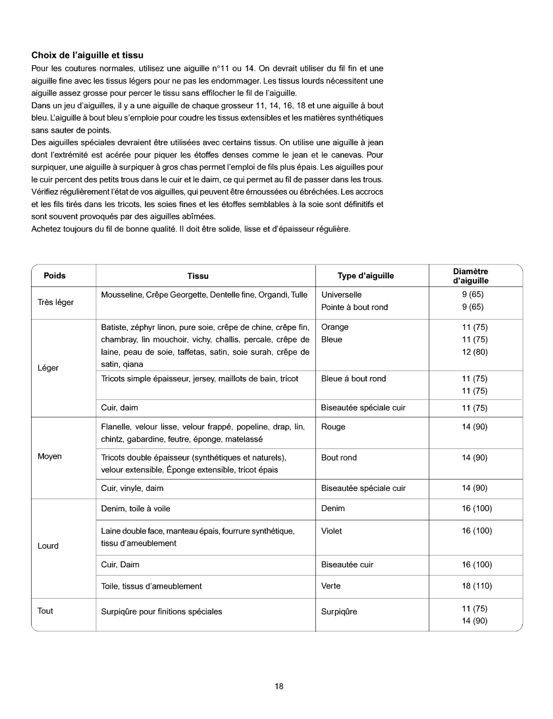 Kenmore 385.160201 owner manual Choix de Iaiguille et tissu, Diametre, Poids, Type daiguille Daiguille 