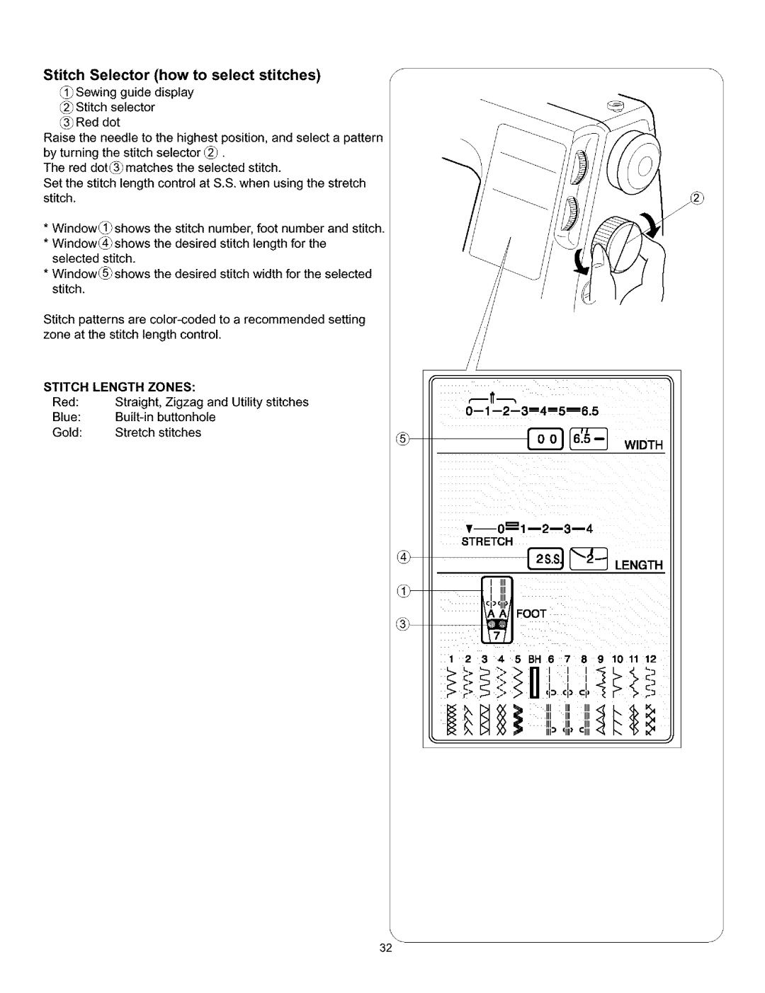 Kenmore 385.160201 owner manual Stitch Selector how to select stitches, Width, Length 