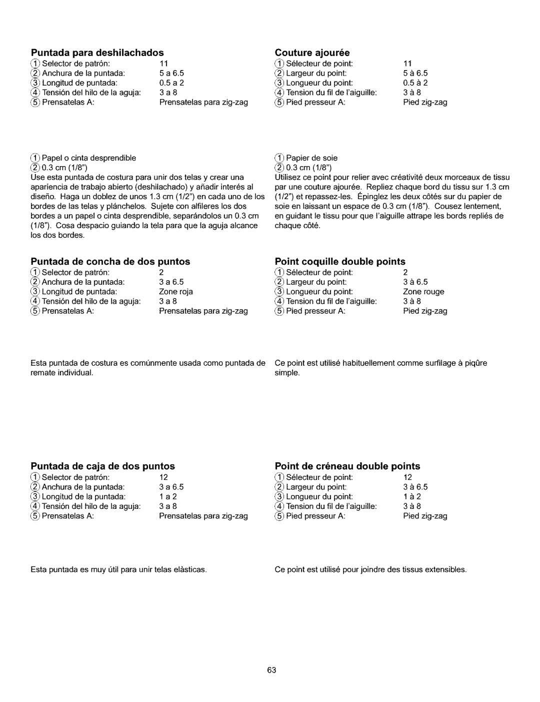 Kenmore 385.160201 owner manual Puntos Point coquille Double points, Points 