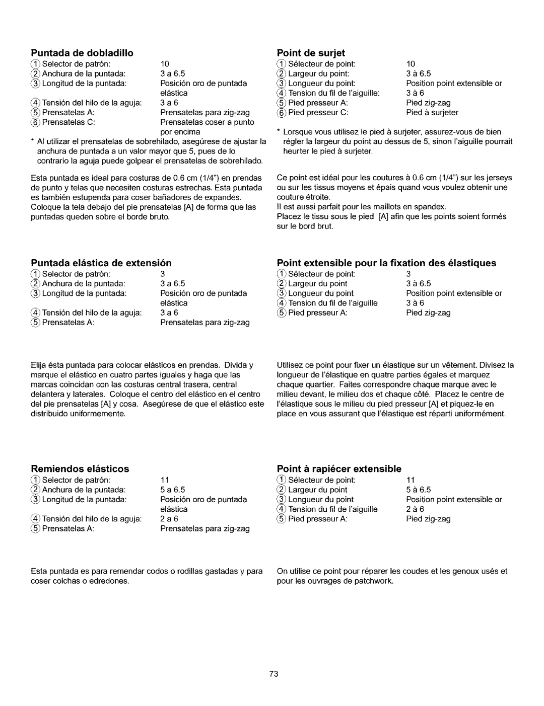 Kenmore 385.160201 owner manual Puntada El&stica de extensibn 